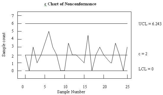 Statistical quality control2